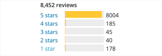 wpforms-reviews
